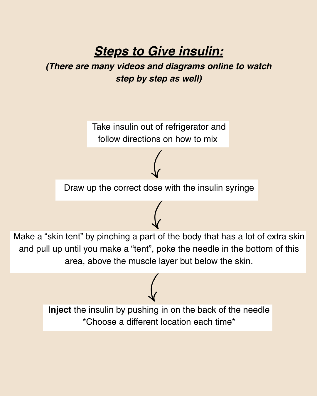 Insulin